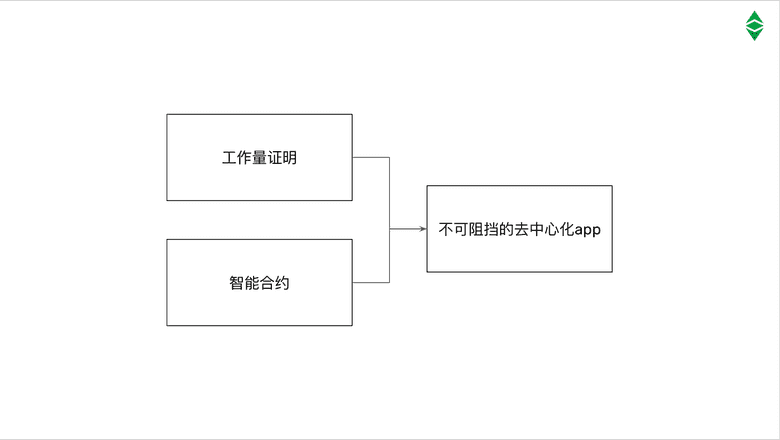 Dapp的不可阻挡是如何达到的